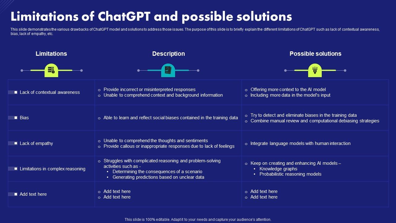 Limitations_Of_Chatgpt_And_Possible_Solutions_Chat_Generative_Pre_Trained_Transformer_Designs_PDF_Slide_1.jpg