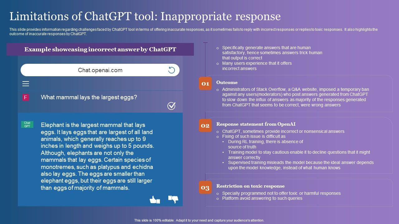 Limitations_Of_Chatgpt_Tool_Inappropriate_Response_Themes_PDF_Slide_1.jpg