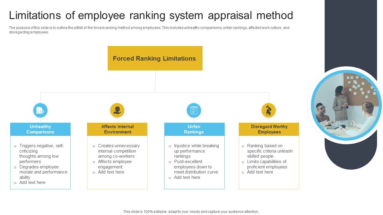 Limitations_Of_Employee_Ranking_System_Appraisal_Method_Inspiration_PDF_Slide_1.jpg