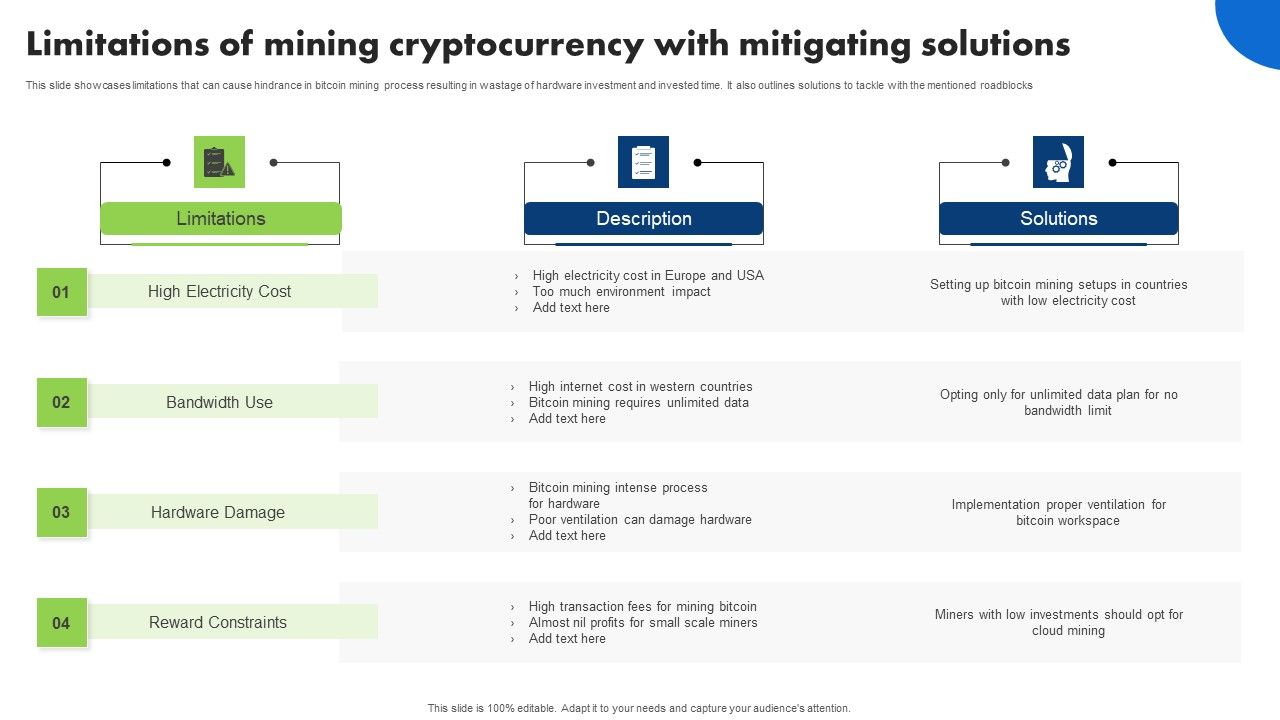 Limitations_Of_Mining_Cryptocurrency_With_Mitigating_Solutions_Clipart_PDF_Slide_1.jpg