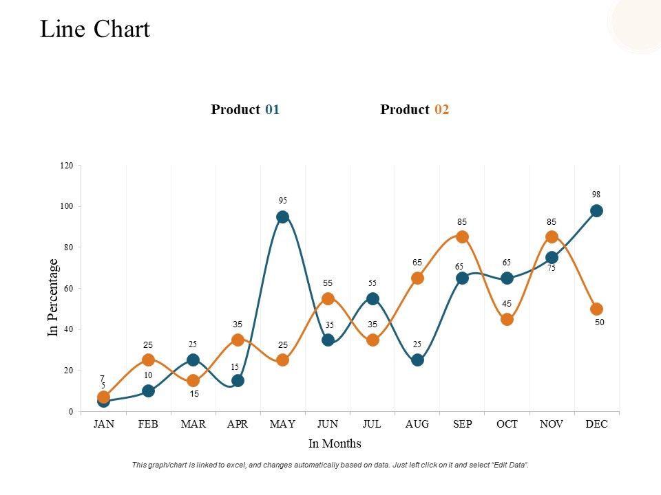 Line_Chart_Analysis_Ppt_PowerPoint_Presentation_Summary_Diagrams_Slide_1.jpg