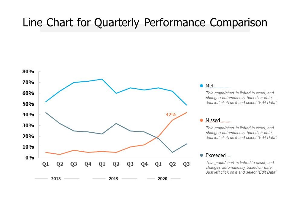 Line_Chart_For_Quarterly_Performance_Comparison_Ppt_PowerPoint_Presentation_Layouts_Slide_Download_Slide_1.jpg