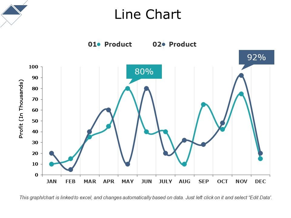 Line_Chart_Ppt_PowerPoint_Presentation_Gallery_Format_Ideas_Slide_1.jpg
