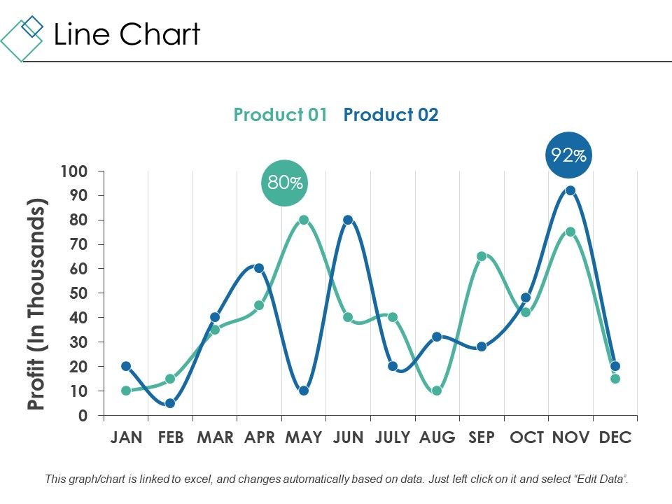 Line_Chart_Ppt_PowerPoint_Presentation_Outline_Design_Ideas_Slide_1.jpg