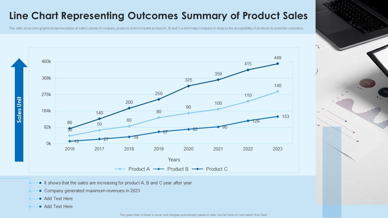 Line_Chart_Representing_Outcomes_Summary_Of_Product_Sales_Mockup_PDF_Slide_1.jpg