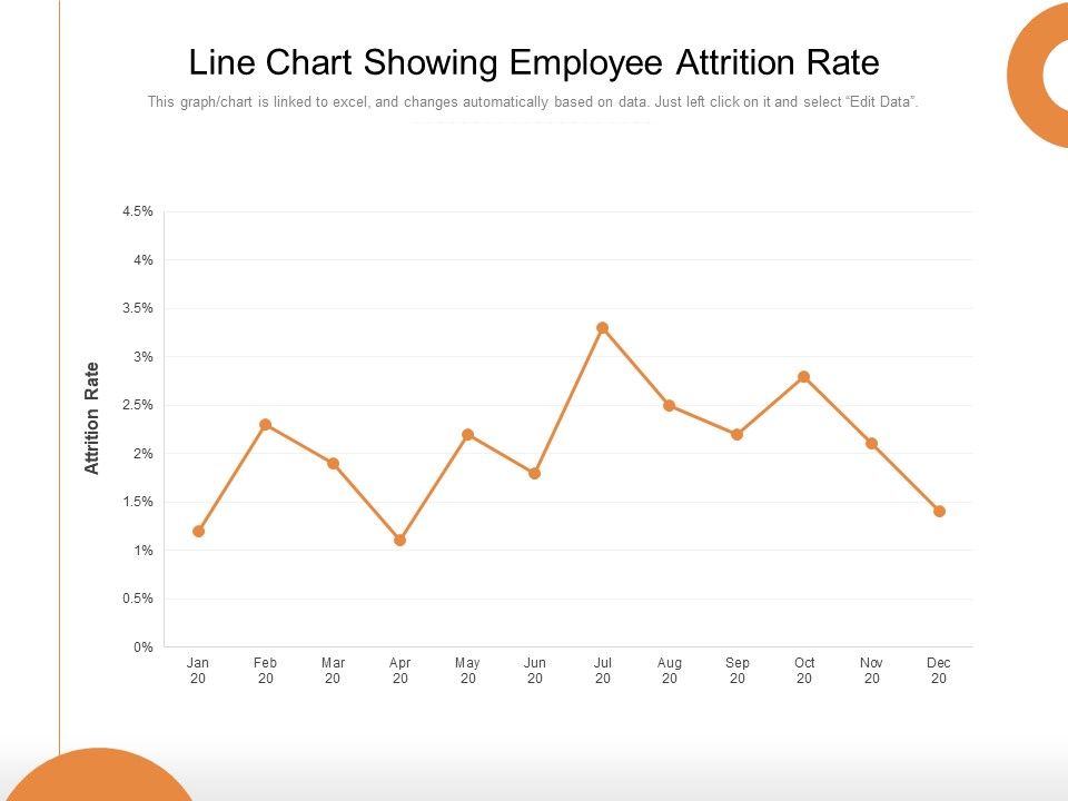 Line_Chart_Showing_Employee_Attrition_Rate_Ppt_PowerPoint_Presentation_Ideas_Graphic_Images_Slide_1.jpg