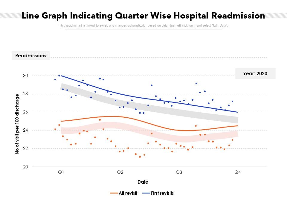 Line_Graph_Indicating_Quarter_Wise_Hospital_Readmission_Ppt_PowerPoint_Presentation_Gallery_Layouts_PDF_Slide_1.jpg
