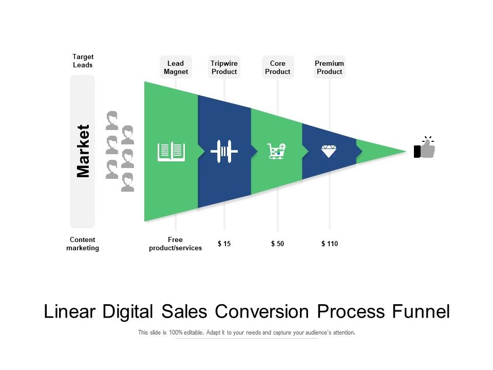 Linear_Digital_Sales_Conversion_Process_Funnel_Ppt_PowerPoint_Presentation_Show_Picture_PDF_Slide_1.jpg