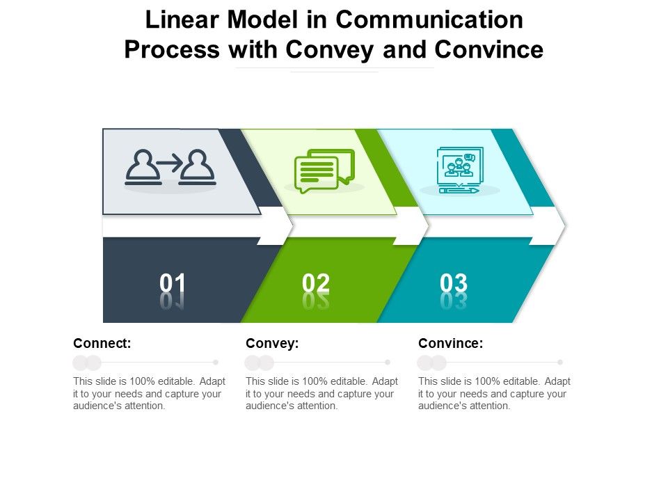 Linear_Model_In_Communication_Process_With_Convey_And_Convince_Ppt_PowerPoint_Presentation_File_Portfolio_PDF_Slide_1.jpg