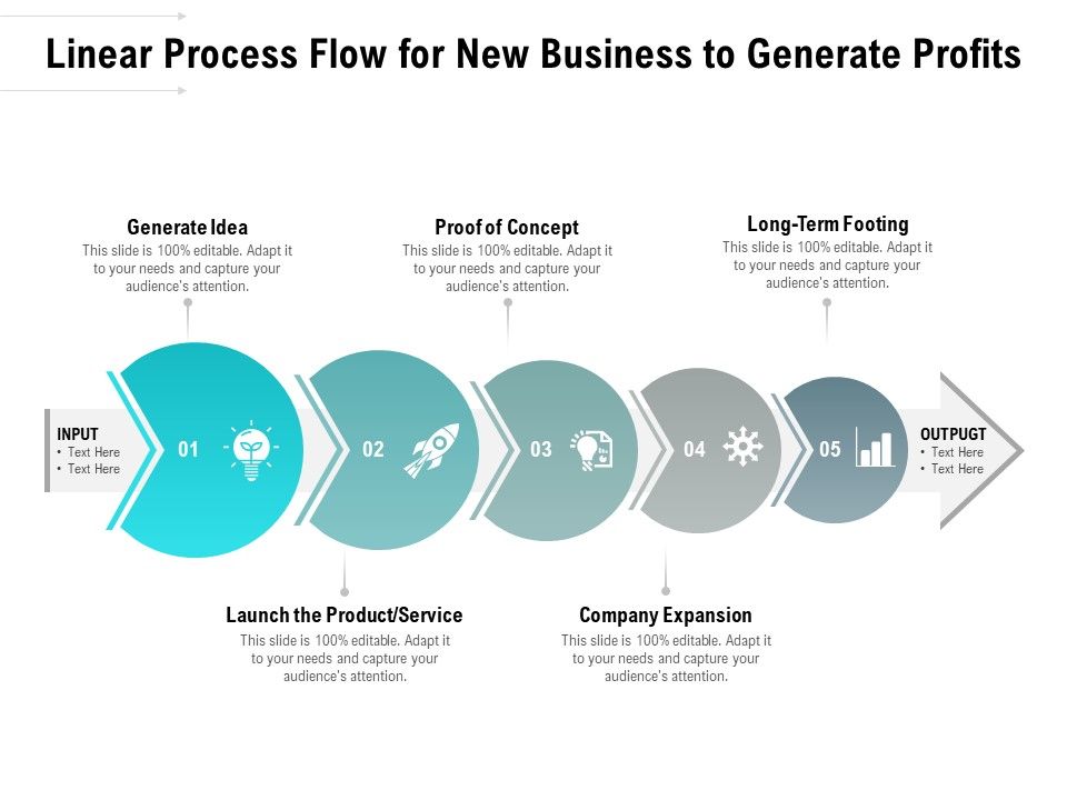 Linear_Process_Flow_For_New_Business_To_Generate_Profits_Ppt_PowerPoint_Presentation_Slides_Picture_PDF_Slide_1.jpg
