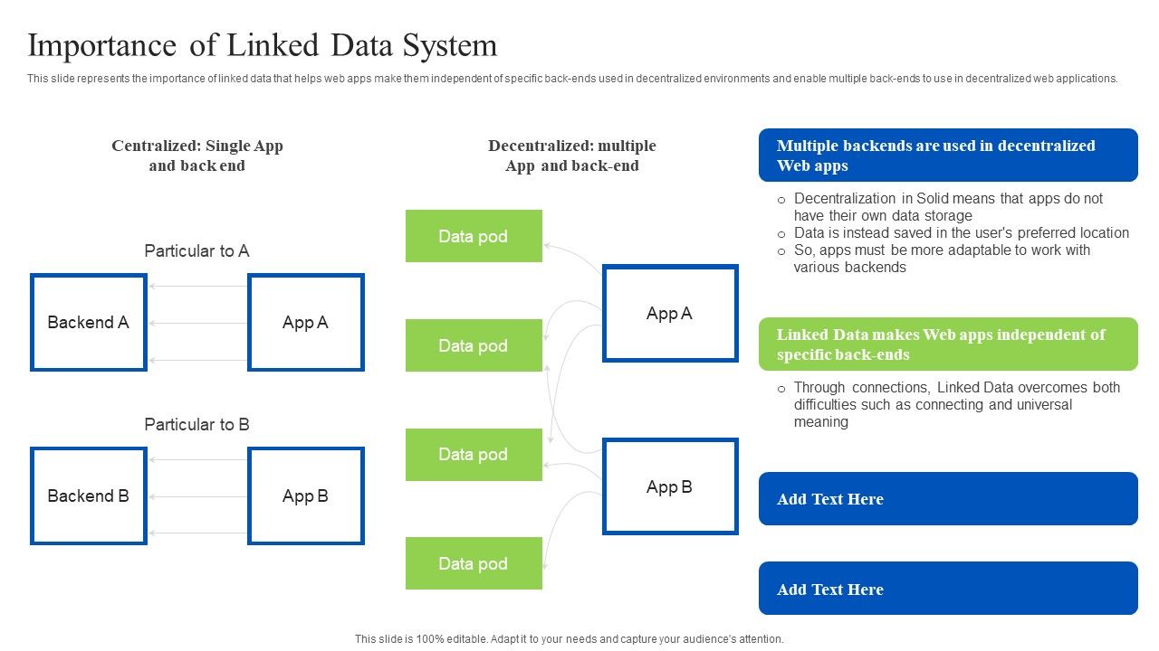 Linked_Data_Visualization_Importance_Of_Linked_Data_System_Professional_PDF_Slide_1.jpg