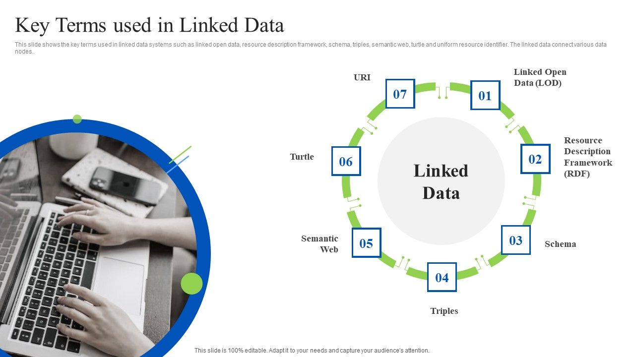 Linked_Data_Visualization_Key_Terms_Used_In_Linked_Data_Ppt_Styles_Sample_PDF_Slide_1.jpg