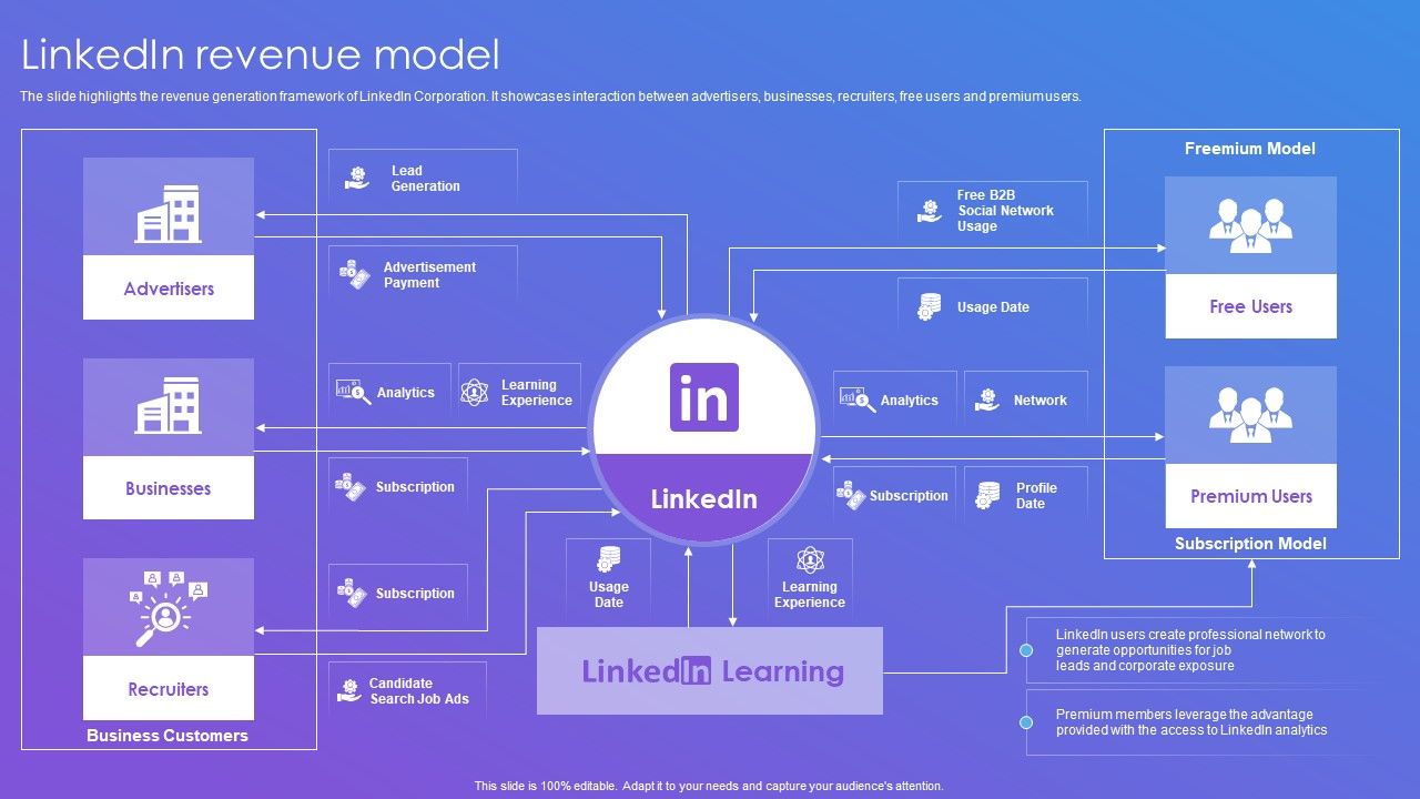 Linkedin_Company_Outline_Linkedin_Revenue_Model_Mockup_PDF_Slide_1.jpg