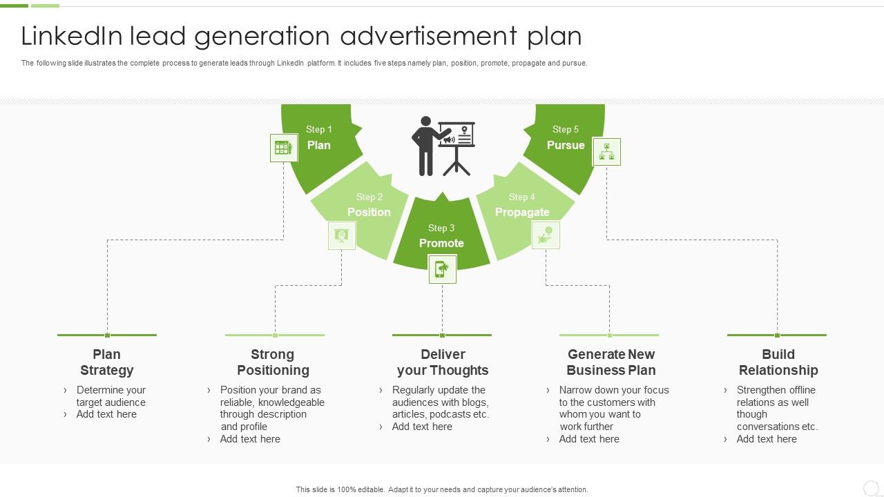 Linkedin_Lead_Generation_Advertisement_Plan_Ppt_PowerPoint_Presentation_File_Design_Ideas_PDF_Slide_1.jpg
