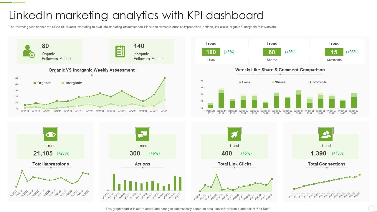 Linkedin_Marketing_Analytics_With_KPI_Dashboard_Ppt_PowerPoint_Presentation_File_Inspiration_PDF_Slide_1.jpg