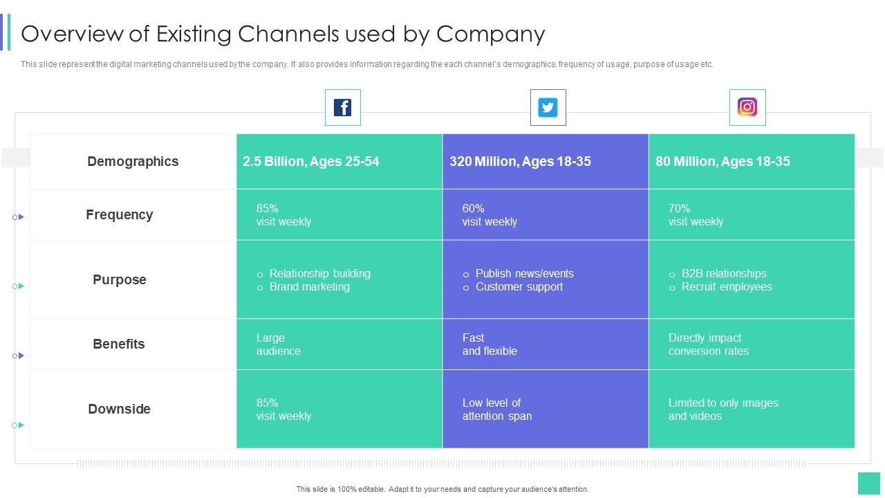 Linkedin_Marketing_For_New_Ventures_Overview_Of_Existing_Channels_Used_By_Company_Designs_PDF_Slide_1.jpg