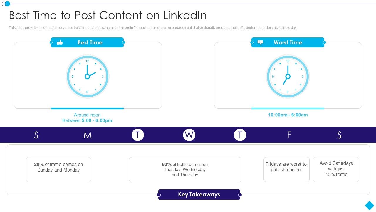 Linkedin_Promotion_Services_Best_Time_To_Post_Content_On_Linkedin_Pictures_PDF_Slide_1.jpg