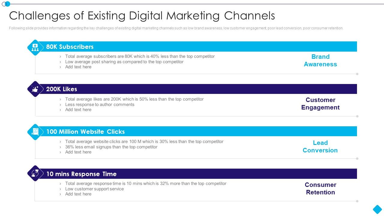 Linkedin_Promotion_Services_Challenges_Of_Existing_Digital_Marketing_Channels_Elements_PDF_Slide_1.jpg