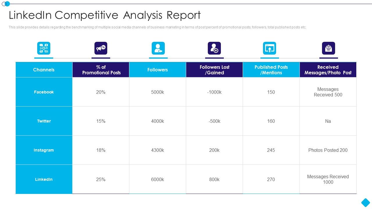 Linkedin_Promotion_Services_Linkedin_Competitive_Analysis_Report_Ideas_PDF_Slide_1.jpg