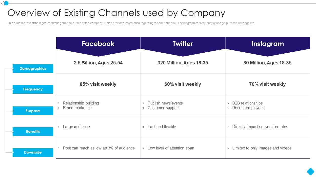 Linkedin_Promotion_Services_Overview_Of_Existing_Channels_Used_By_Company_Pictures_PDF_Slide_1.jpg
