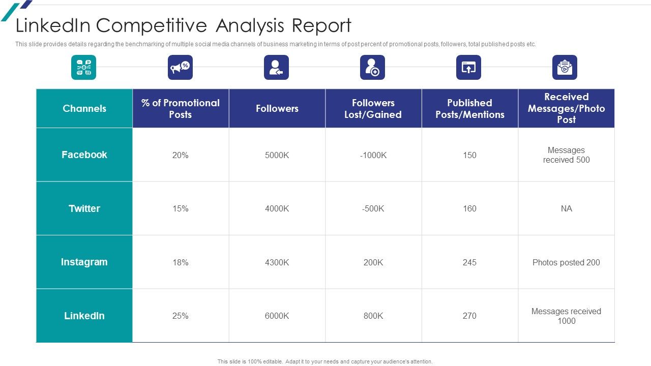 Linkedin_Promotional_Strategies_For_Organizational_Growth_Linkedin_Competitive_Analysis_Report_Guidelines_PDF_Slide_1.jpg