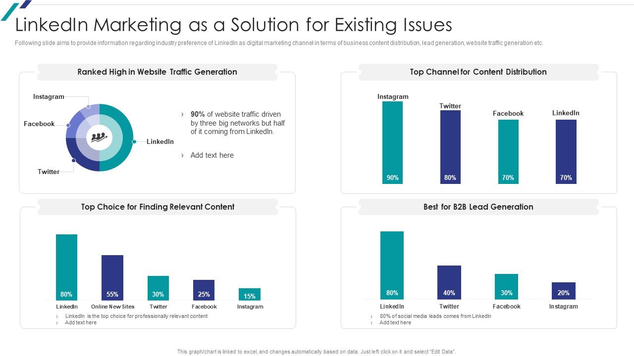 Linkedin_Promotional_Strategies_For_Organizational_Growth_Linkedin_Marketing_As_A_Solution_For_Existing_Themes_PDF_Slide_1.jpg