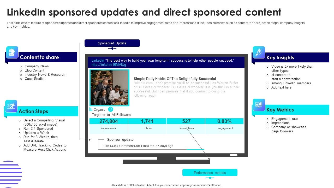 Linkedin_Sponsored_Updates_And_Direct_Sponsored_Content_Microsoft_PDF_Slide_1.jpg