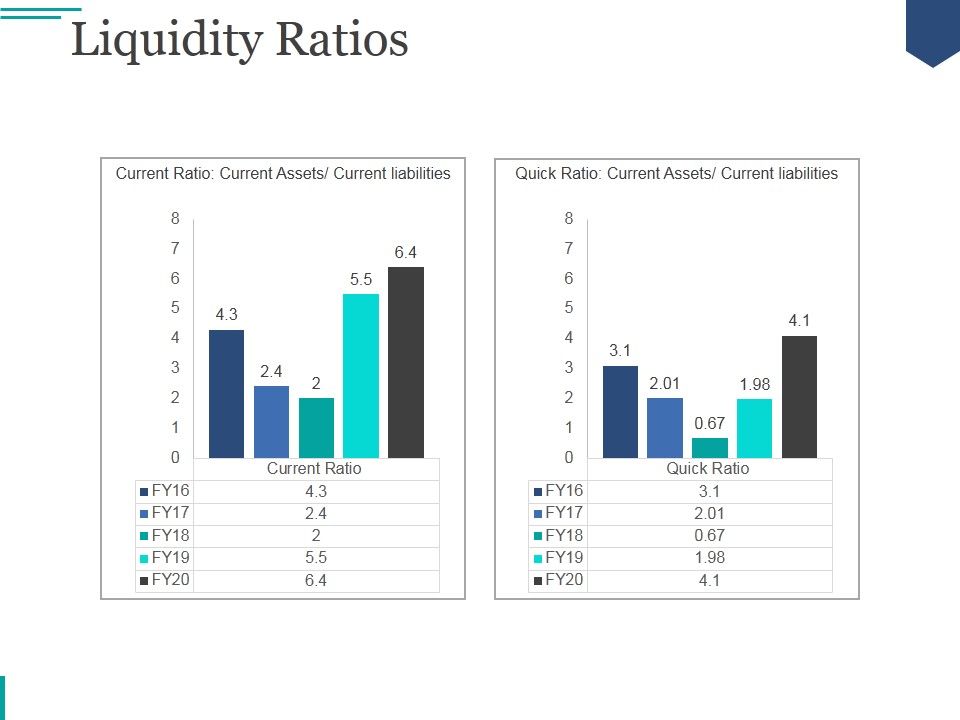 Liquidity_Ratios_Ppt_PowerPoint_Presentation_Introduction_Slide_1.jpg