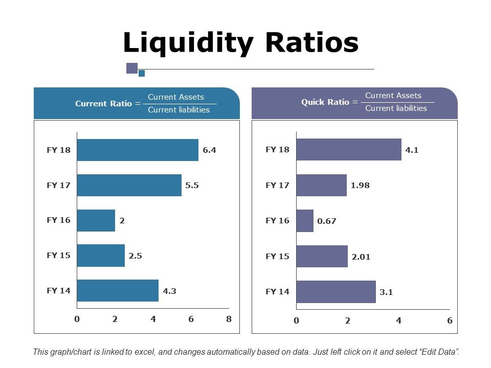 Liquidity_Ratios_Ppt_PowerPoint_Presentation_Layouts_Example_File_Slide_1.jpg