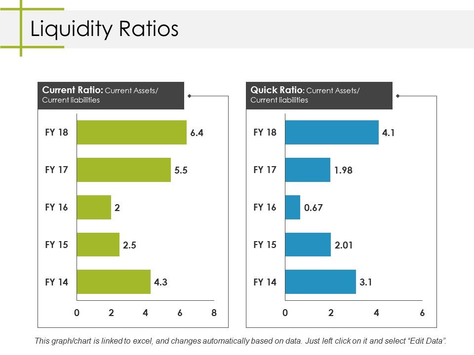 Liquidity_Ratios_Ppt_PowerPoint_Presentation_Layouts_Gridlines_Slide_1.jpg