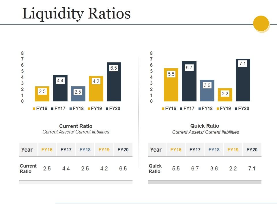Liquidity_Ratios_Ppt_PowerPoint_Presentation_Summary_Gallery_Slide_1.jpg