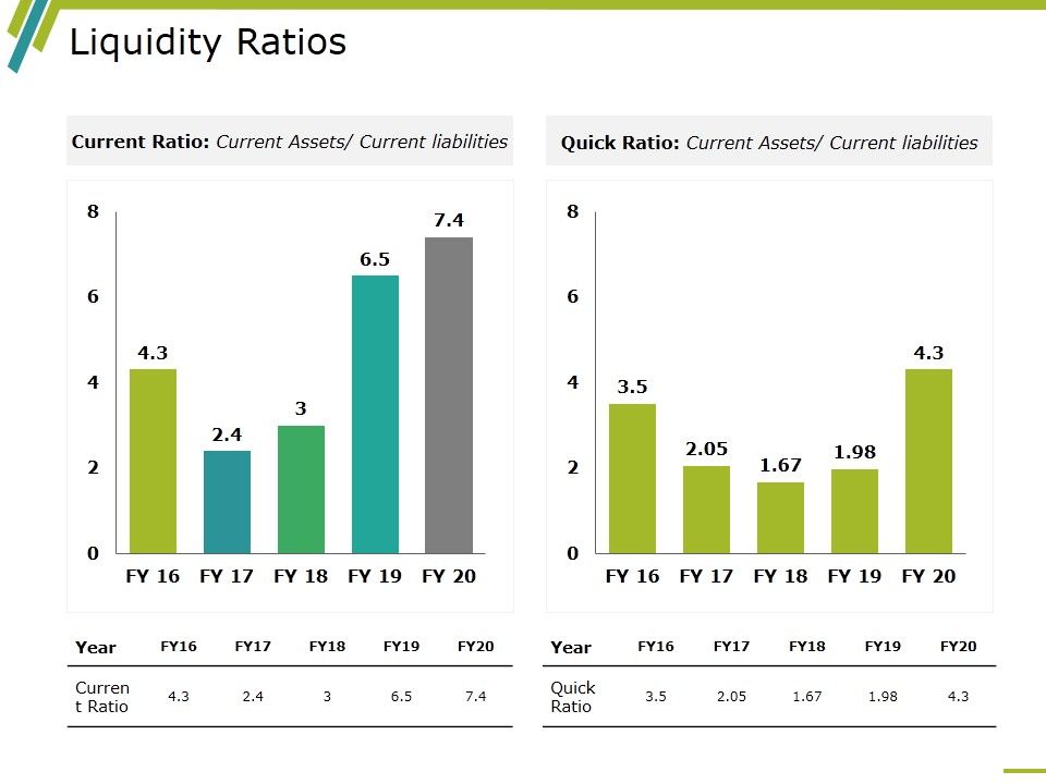Liquidity_Ratios_Template_1_Ppt_PowerPoint_Presentation_Styles_Outline_Slide_1.jpg