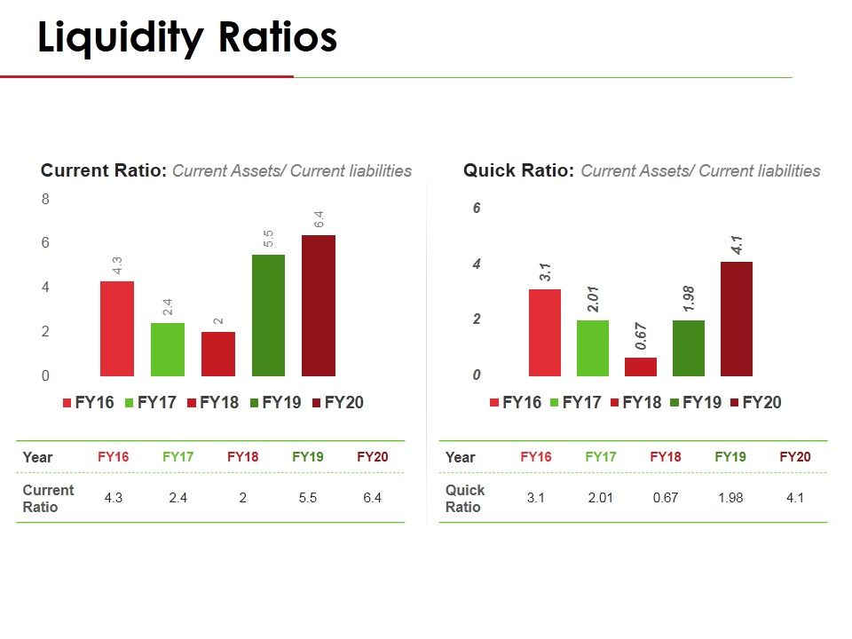 Liquidity_Ratios_Template_1_Ppt_PowerPoint_Presentation_Styles_Show_Slide_1.jpg