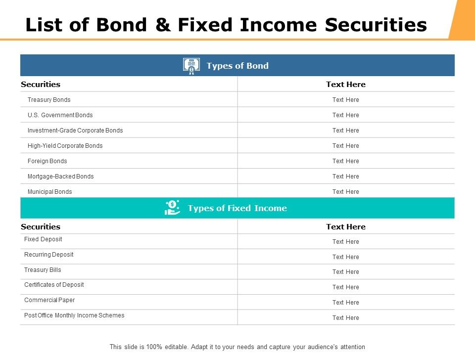 List_Of_Bond_And_Fixed_Income_Securities_Ppt_PowerPoint_Presentation_Layouts_Graphic_Tips_Slide_1.jpg