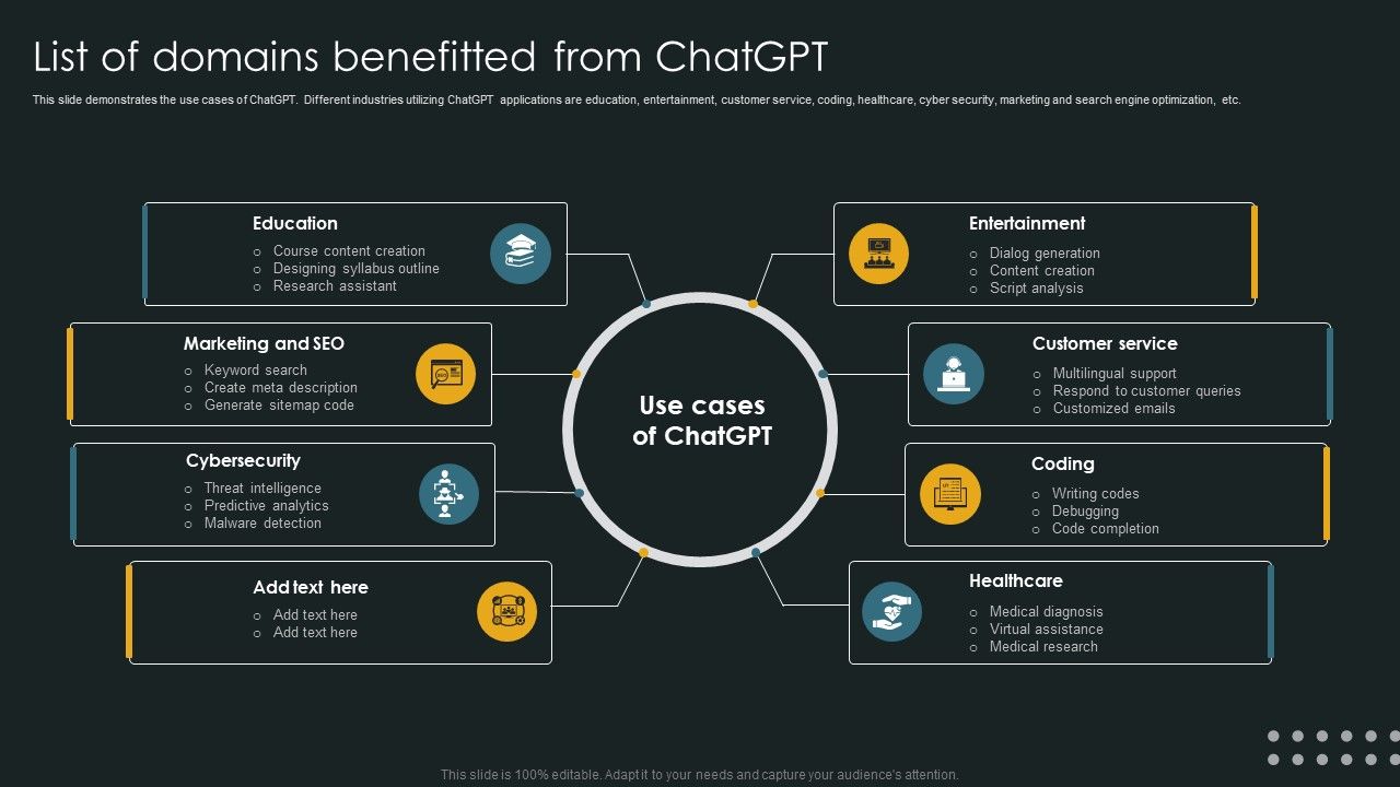List_Of_Domains_Benefitted_From_Chatgpt_Slides_PDF_Slide_1.jpg