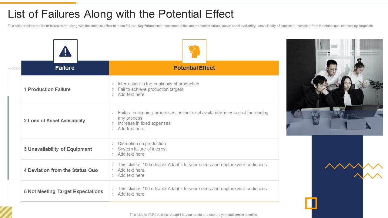 List_Of_Failures_Along_With_The_Potential_Effect_FMEA_Techniques_For_Process_Assessment_Portrait_PDF_Slide_1.jpg