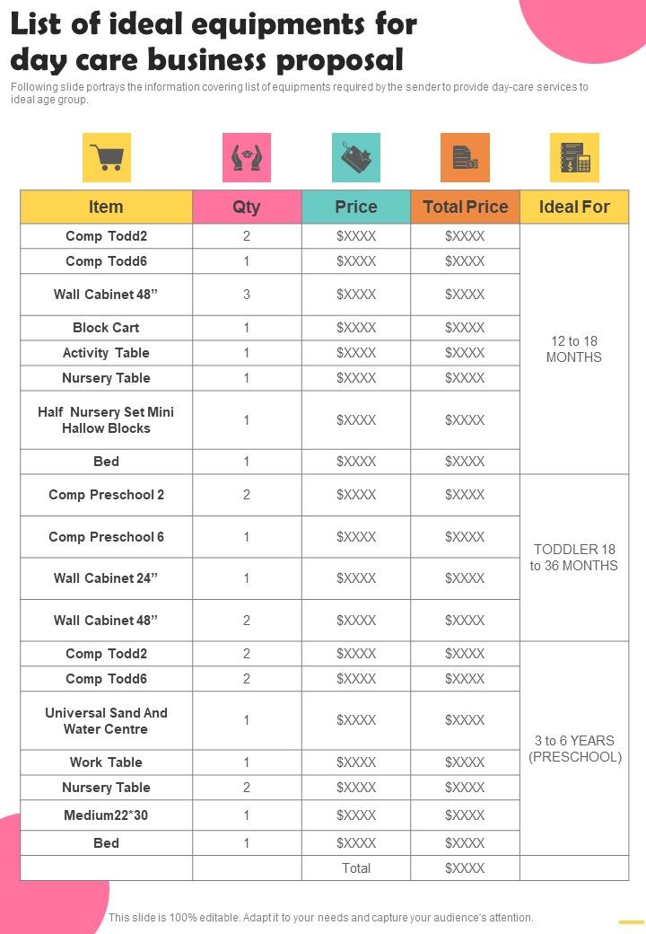 List_Of_Ideal_Equipments_For_Day_Care_Business_Proposal_One_Pager_Sample_Example_Document_Slide_1.jpg