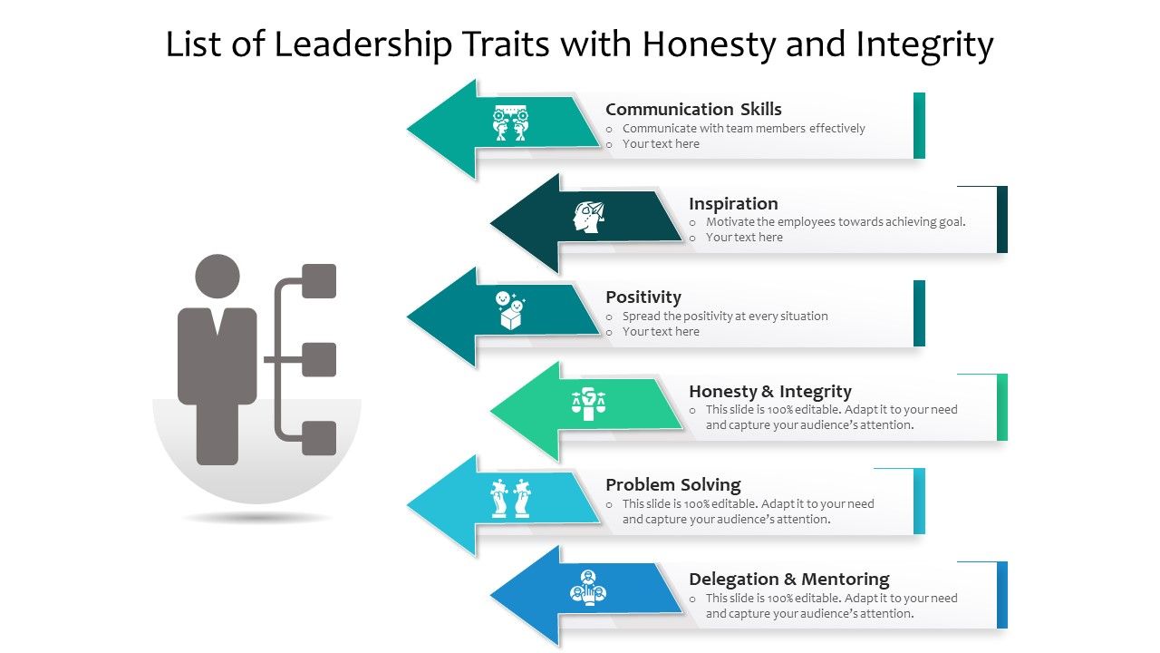 List_Of_Leadership_Traits_With_Honesty_And_Integrity_Ppt_PowerPoint_Presentation_File_Information_PDF_Slide_1.jpg