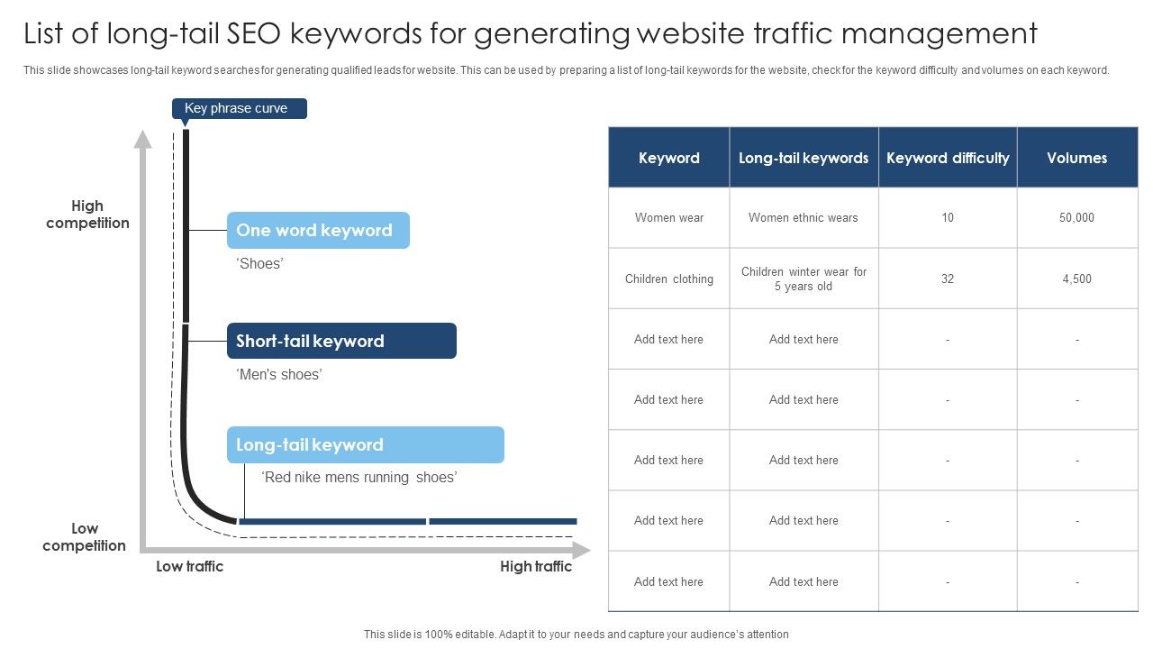 List_Of_Long_Tail_SEO_Keywords_For_Generating_Website_Traffic_Management_Guidelines_PDF_Slide_1.jpg