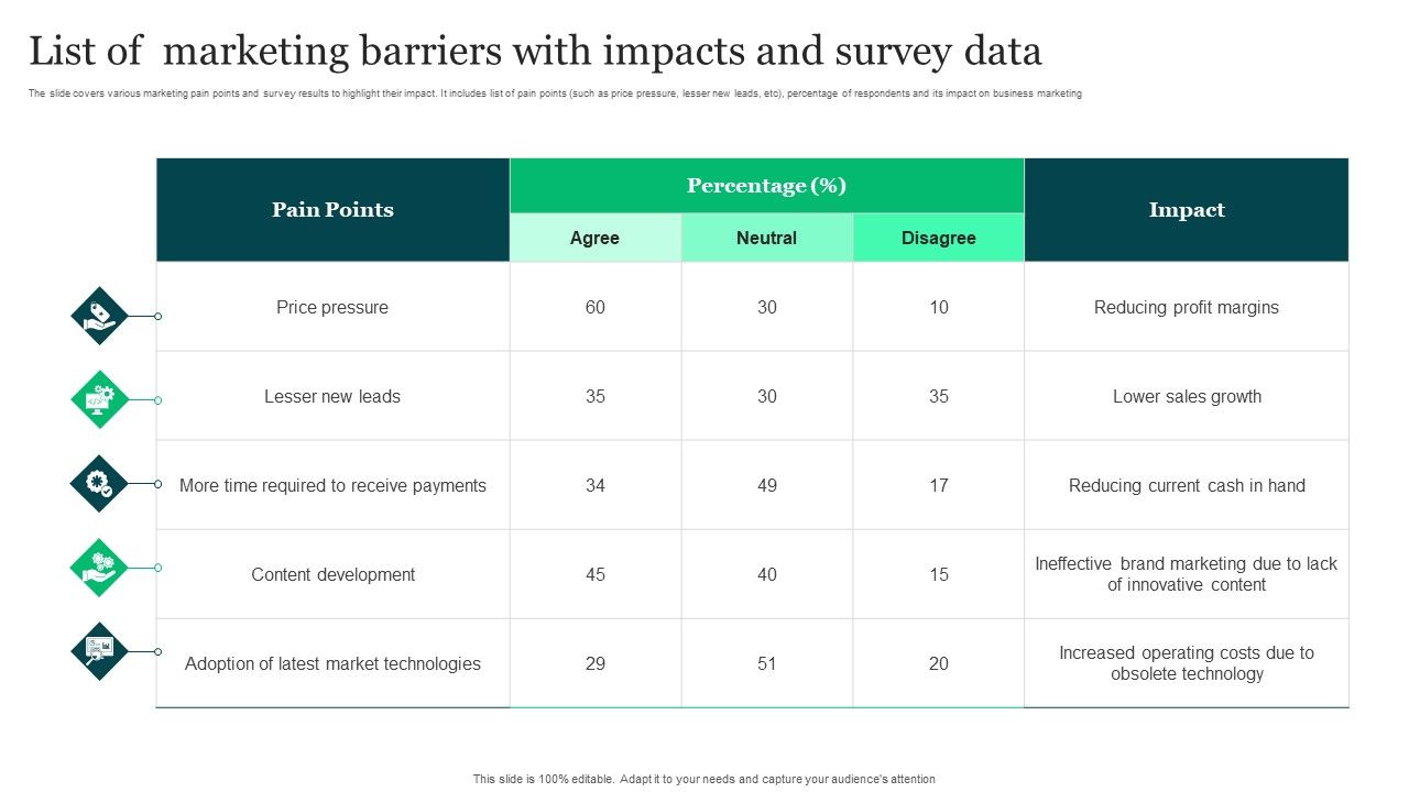 List_Of_Marketing_Barriers_With_Impacts_And_Survey_Data_Ppt_Portfolio_Design_Ideas_PDF_Slide_1.jpg