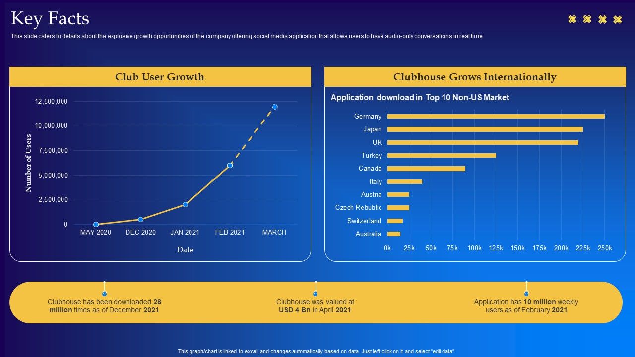 Live_Audio_Chat_Platform_Fundraising_Pitch_Deck_Key_Facts_Slides_PDF_Slide_1.jpg