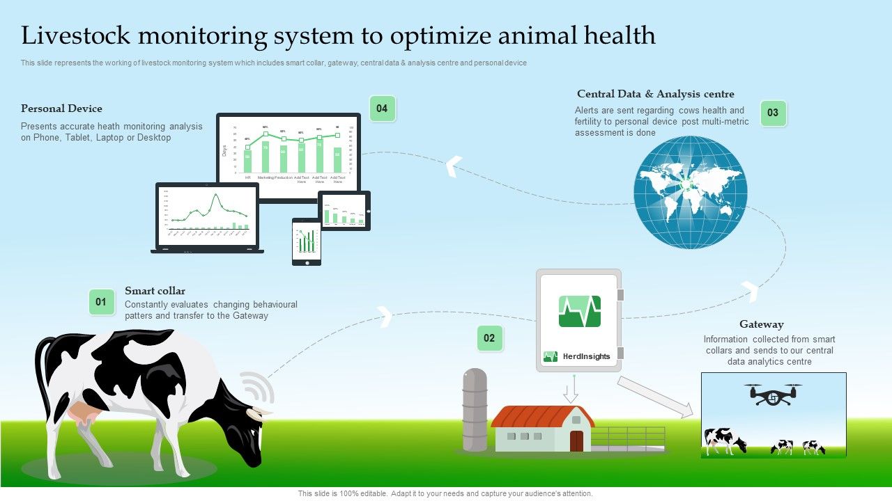 Livestock_Monitoring_System_To_Optimize_Animal_Health_Ppt_Summary_Background_PDF_Slide_1.jpg