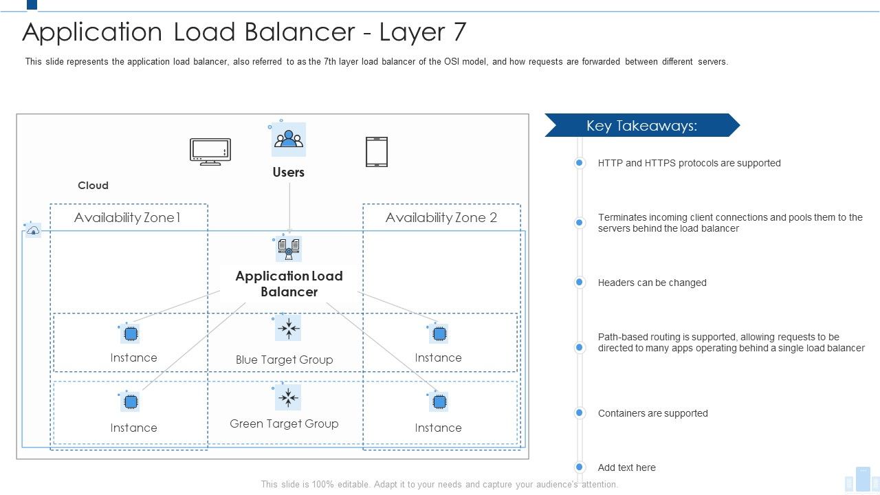 Load_Balancing_IT_Application_Load_Balancer_Layer_7_Information_PDF_Slide_1.jpg