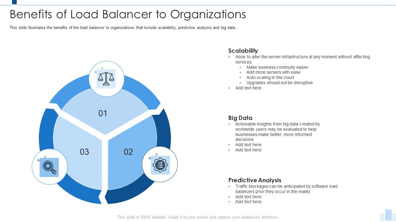 Load_Balancing_IT_Benefits_Of_Load_Balancer_To_Organizations_Microsoft_PDF_Slide_1.jpg