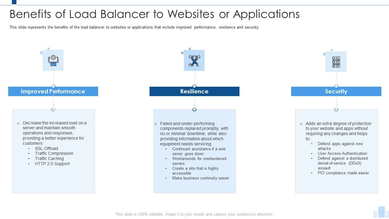 Load_Balancing_IT_Benefits_Of_Load_Balancer_To_Websites_Or_Applications_Diagrams_PDF_Slide_1.jpg