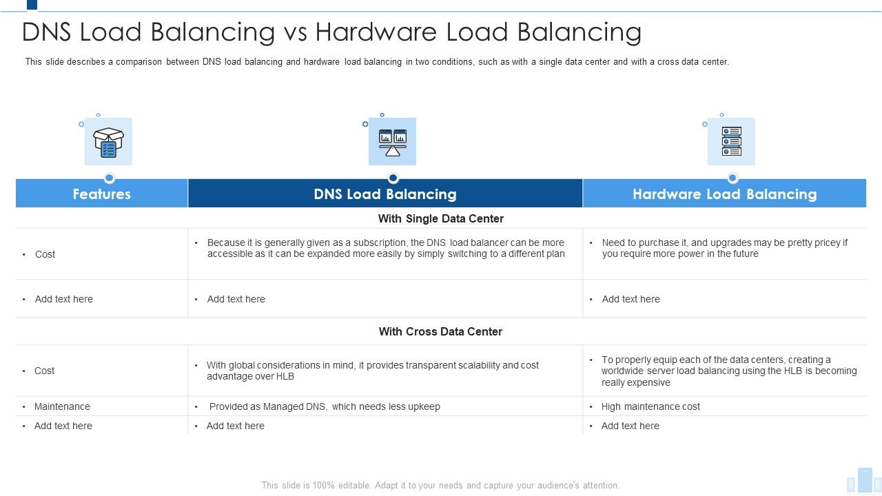 Load_Balancing_IT_Dns_Load_Balancing_Vs_Hardware_Load_Balancing_Themes_PDF_Slide_1.jpg