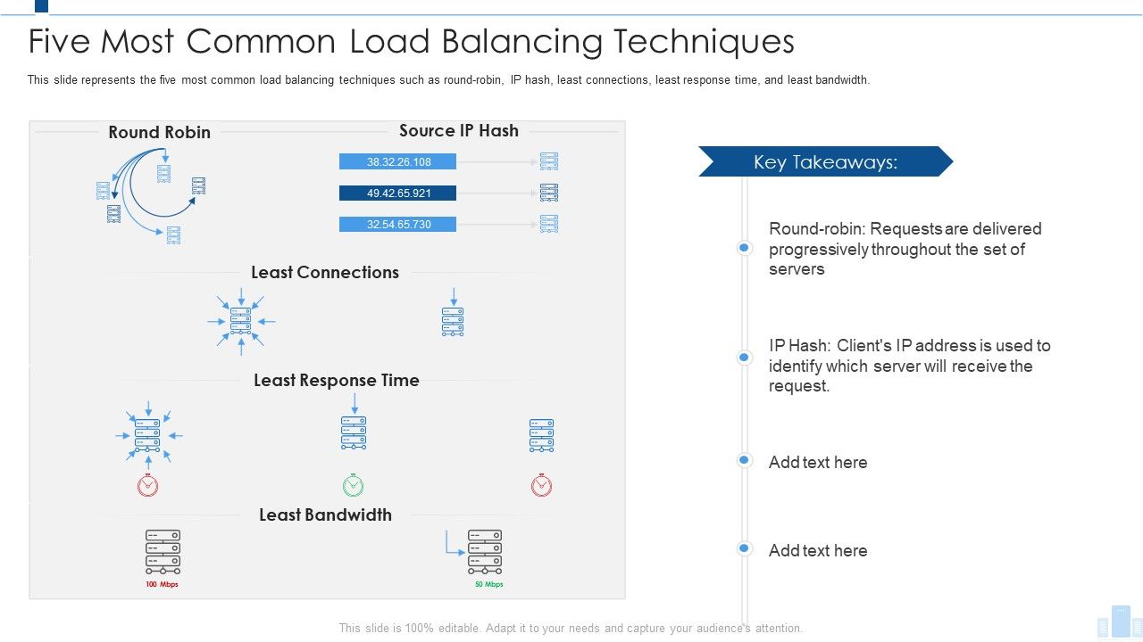 Load_Balancing_IT_Five_Most_Common_Load_Balancing_Techniques_Formats_PDF_Slide_1.jpg