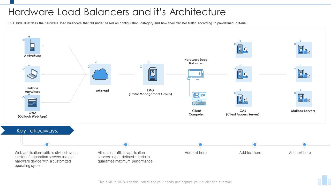 Load_Balancing_IT_Hardware_Load_Balancers_And_Its_Architecture_Graphics_PDF_Slide_1.jpg