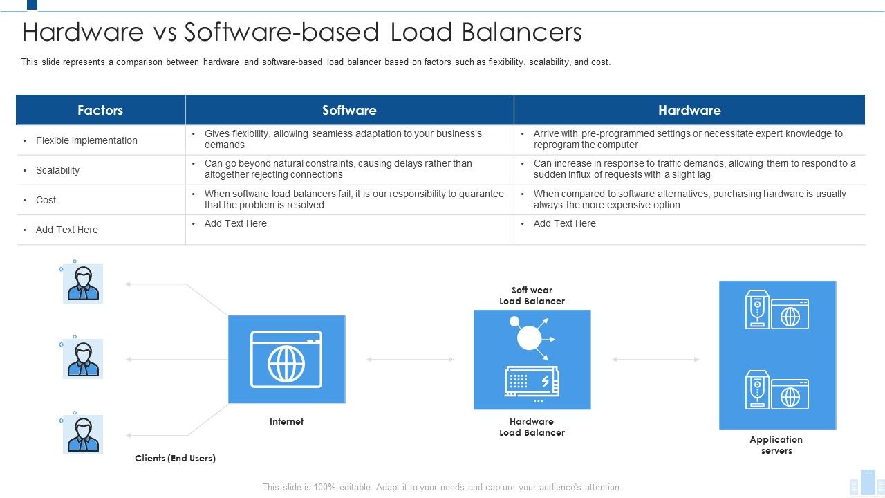 Load_Balancing_IT_Hardware_Vs_Software_Based_Load_Balancers_Diagrams_PDF_Slide_1.jpg