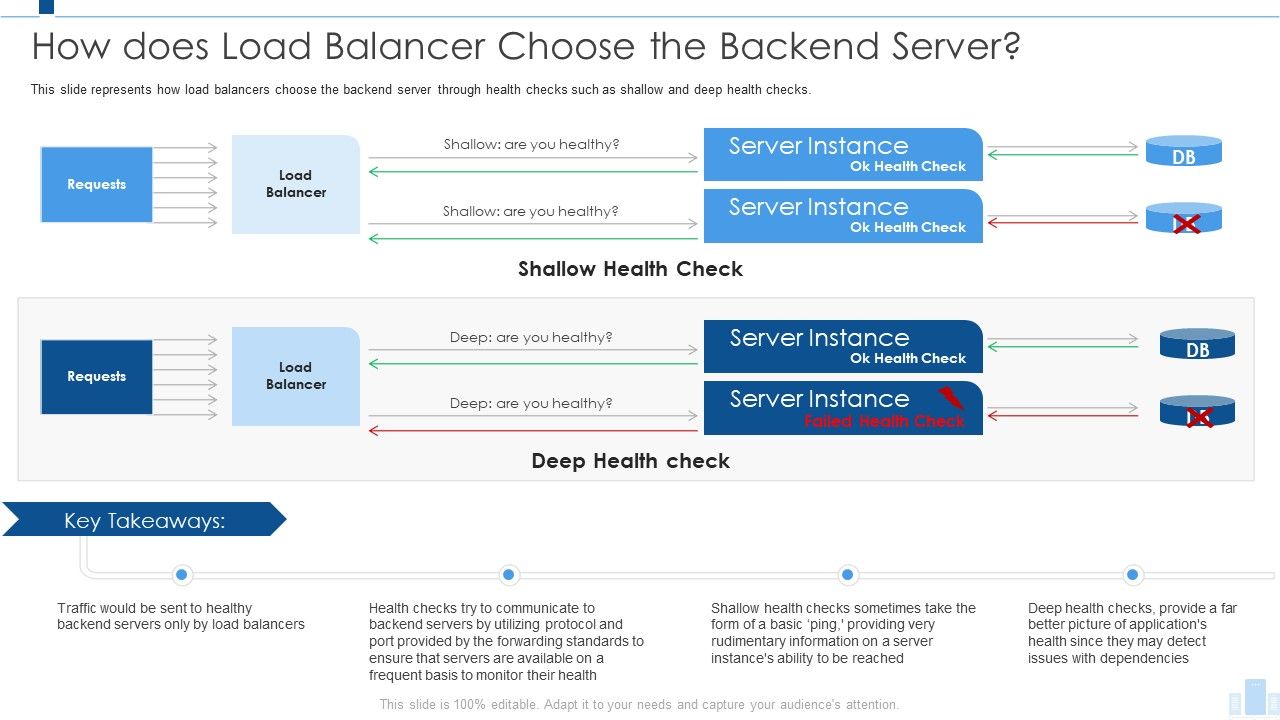 Load_Balancing_IT_How_Does_Load_Balancer_Choose_The_Backend_Server_Microsoft_PDF_Slide_1.jpg